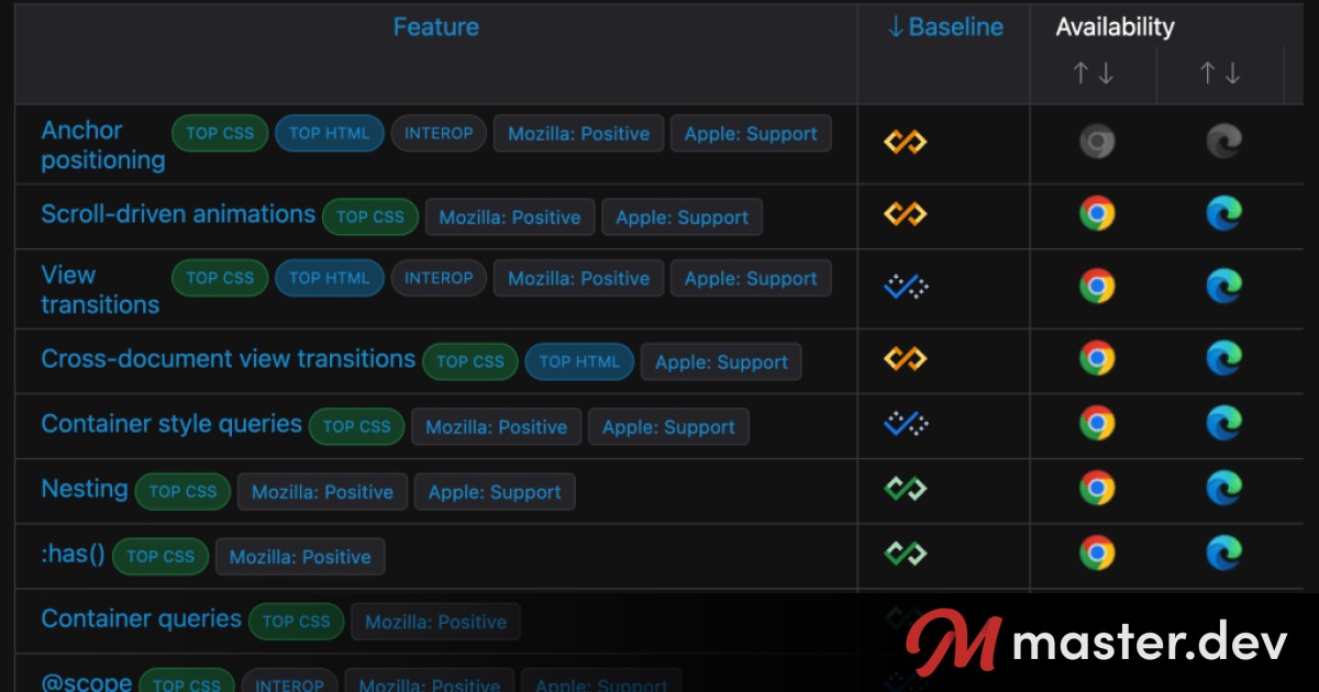Get Email Alerts for Web Platform Feature Status Changes