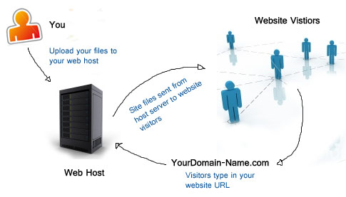 http://www.alphaelite.com.sg/sitev2/images/stories/webhostdemo.jpg
