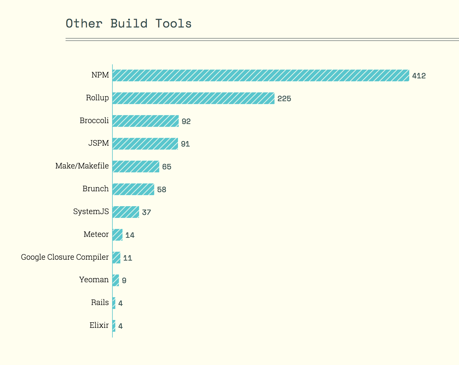 http://stateofjs.com/