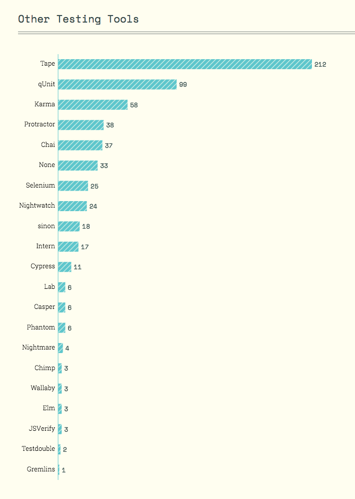http://stateofjs.com/