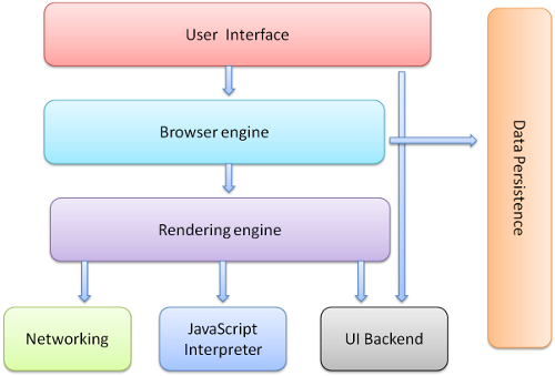 http://www.html5rocks.com/en/tutorials/internals/howbrowserswork/