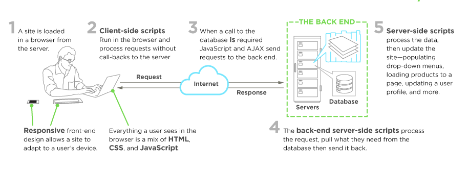 https://www.upwork.com/hiring/development/front-end-developer/