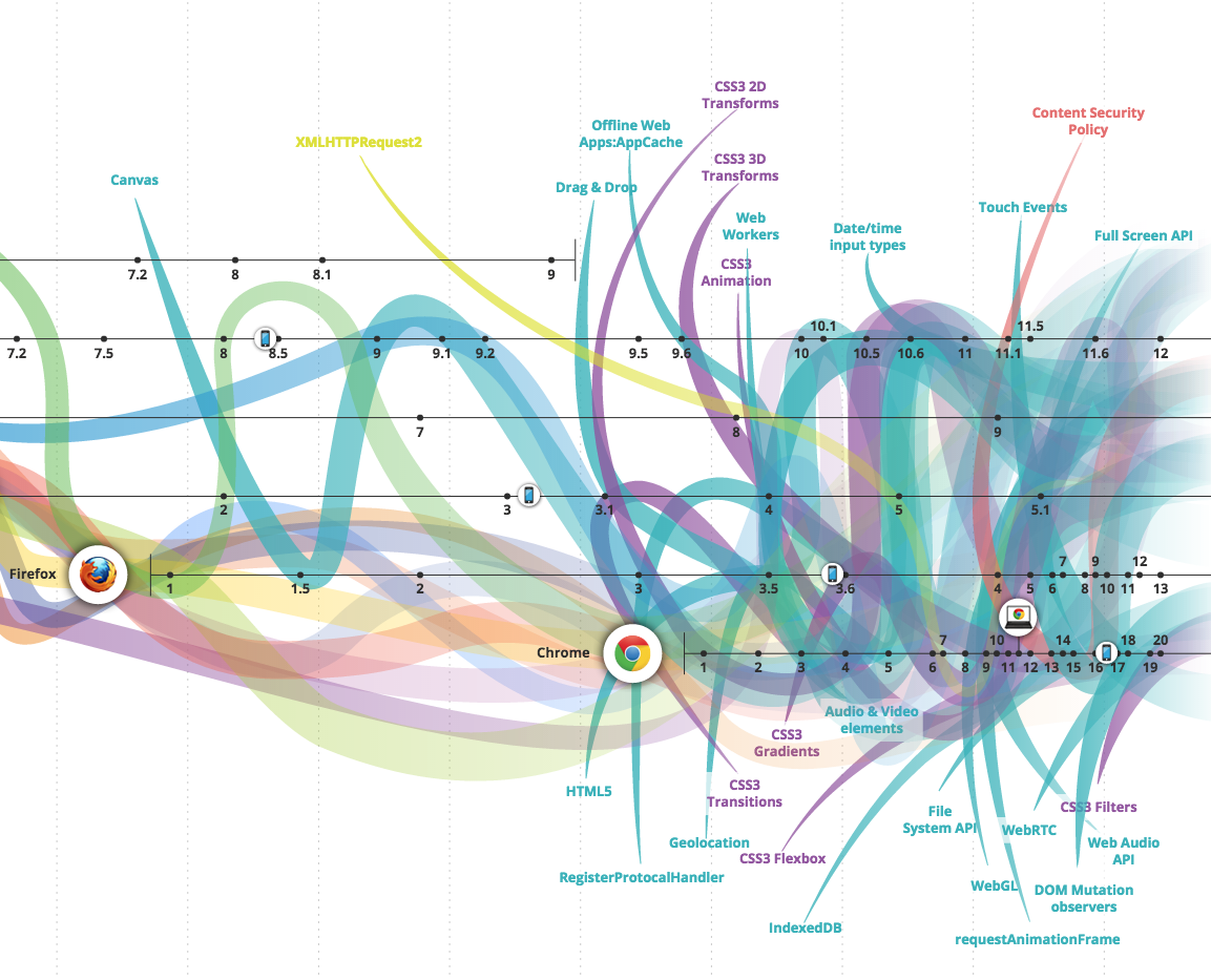 http://www.evolutionoftheweb.com/