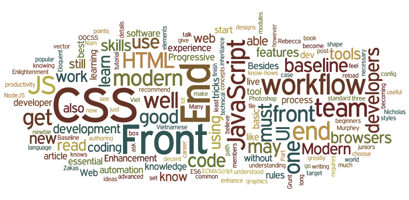 http://blog.naustud.io/2015/06/baseline-for-modern-front-end-developers.html
