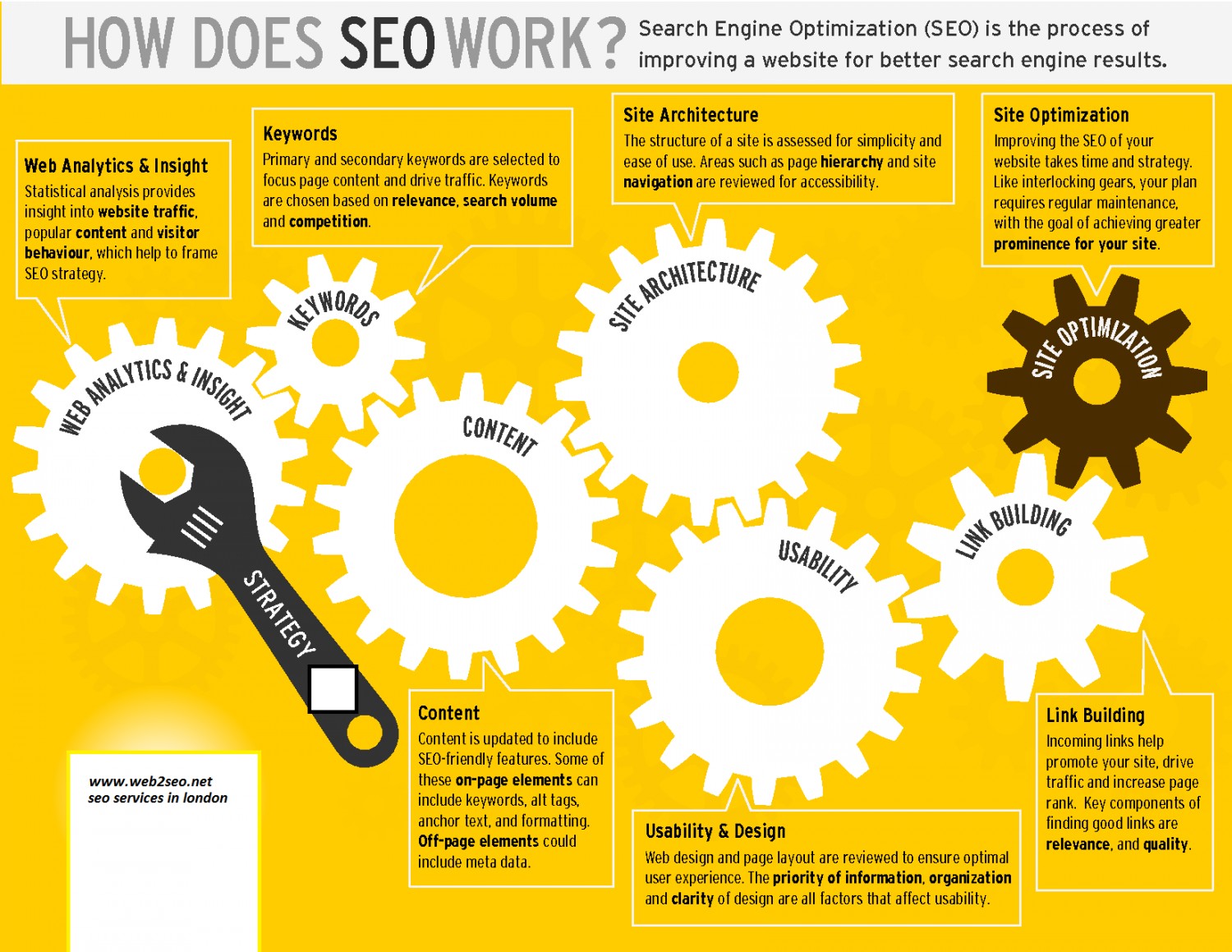https://visual.ly/community/infographic/computers/how-does-seo-work