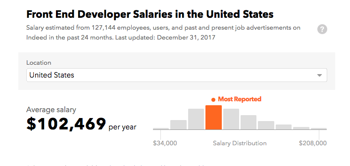 https://www.indeed.com/salaries/Front-End-Developer-Salaries