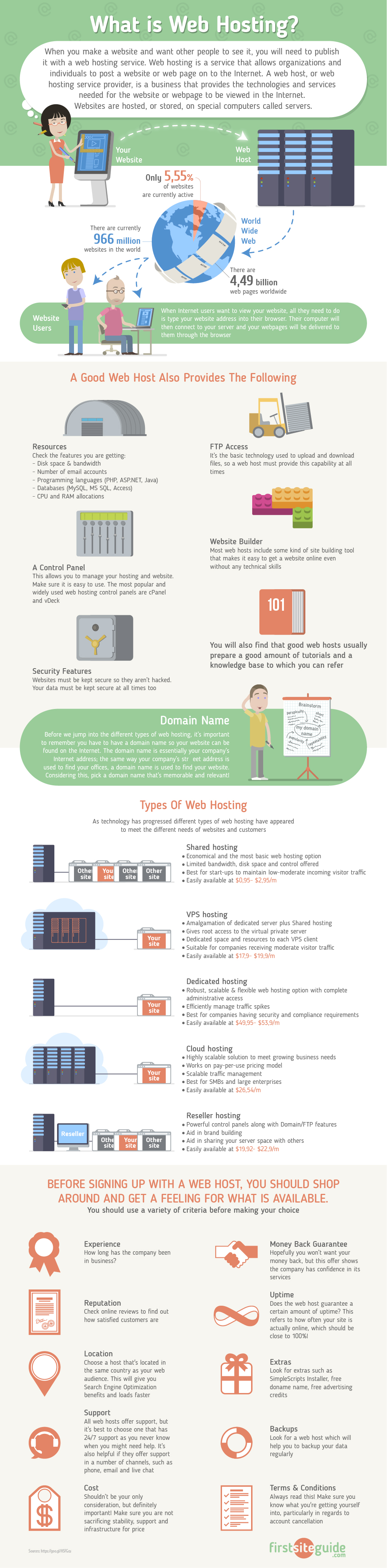 https://firstsiteguide.com/wp-content/uploads/2016/06/what-is-web-hosting-infographic.jpg