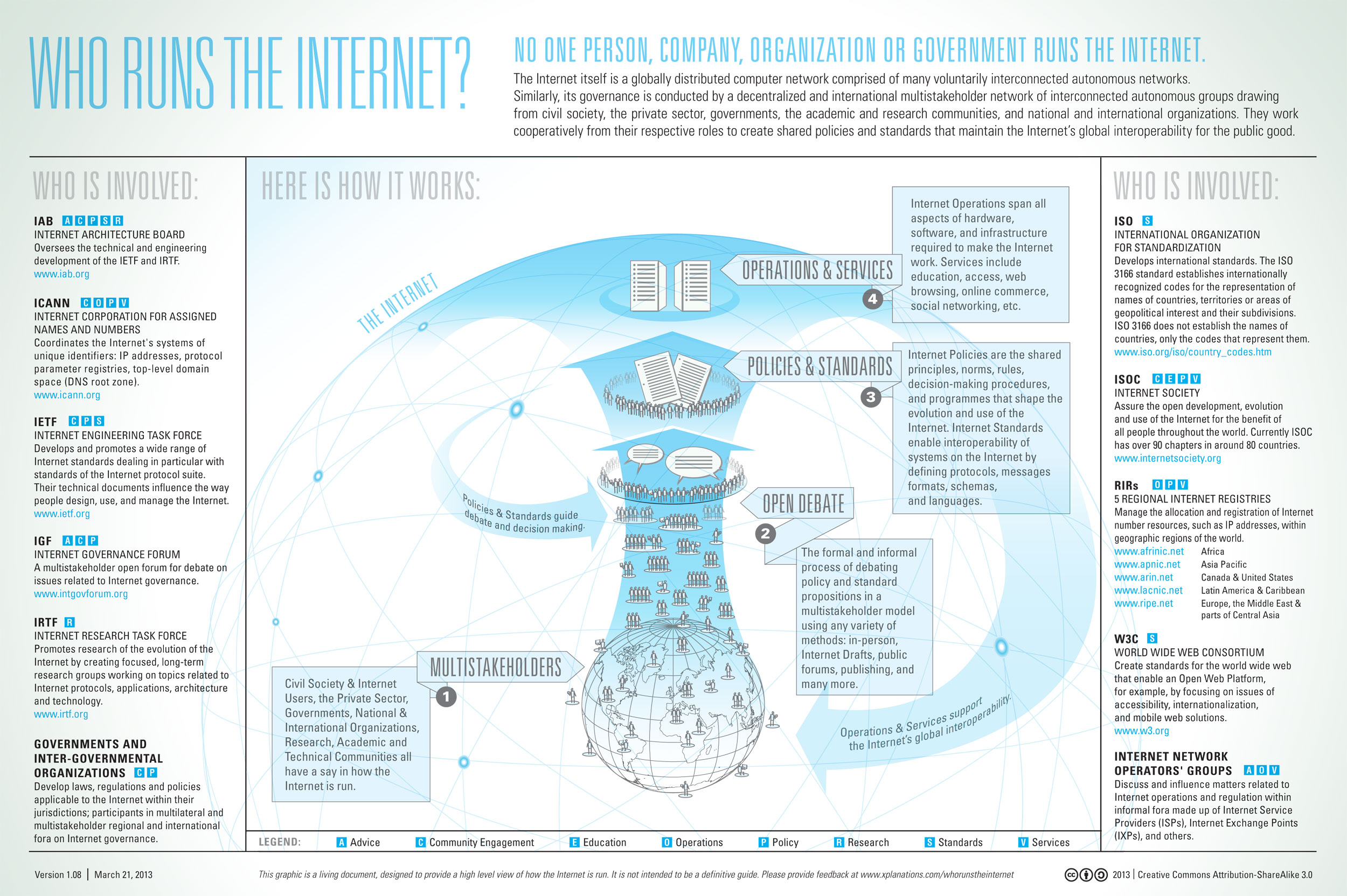 http://www.bitrebels.com/technology/find-out-who-runs-the-internet-chart/